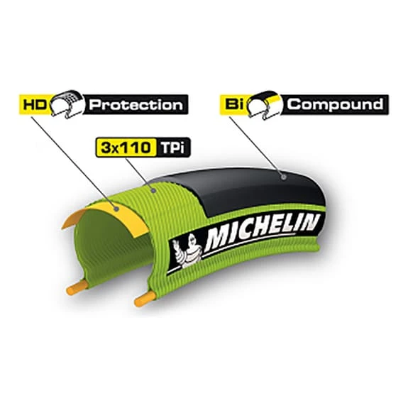 Copertoncino Michelin PRO 4 Service Course V2 700x25 Nero - immagine 2