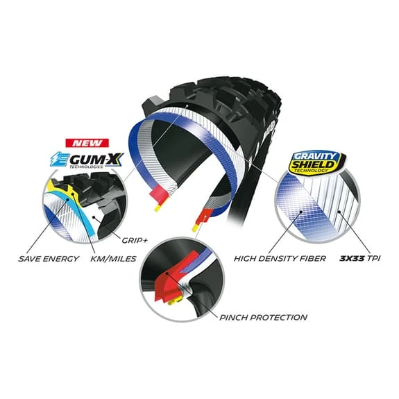 Copertone Anteriore Michelin E-Wild Gum-X 27.5x2.80 Tubeless Nero - immagine 2